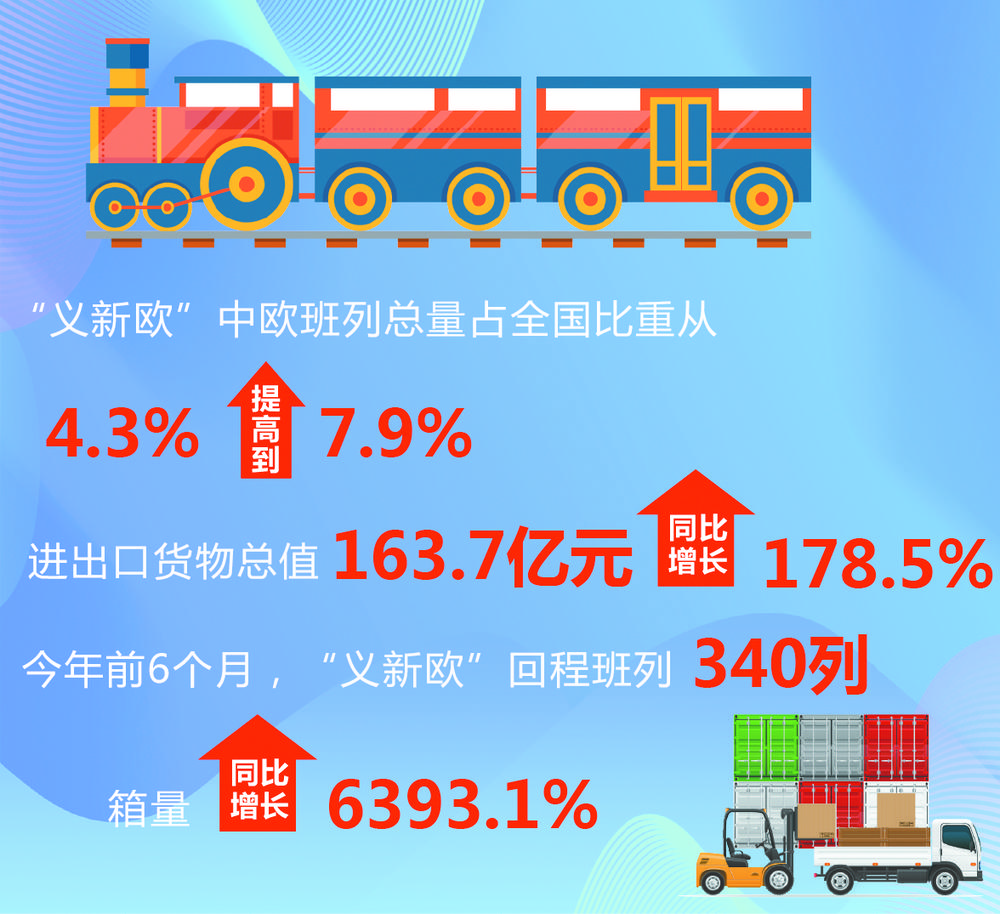 xWКWпռȫ(gu)7.9%